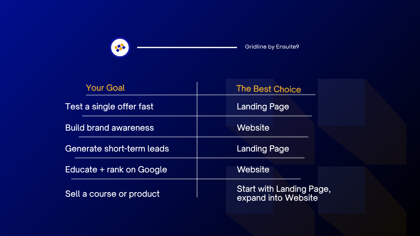 Illustration comparing landing page and full website for conversions