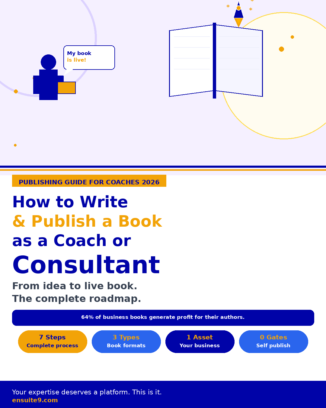 How to write and publish a book as a coach or consultant in 2026 — illustrated roadmap with open book, rocket launch and 7-step process