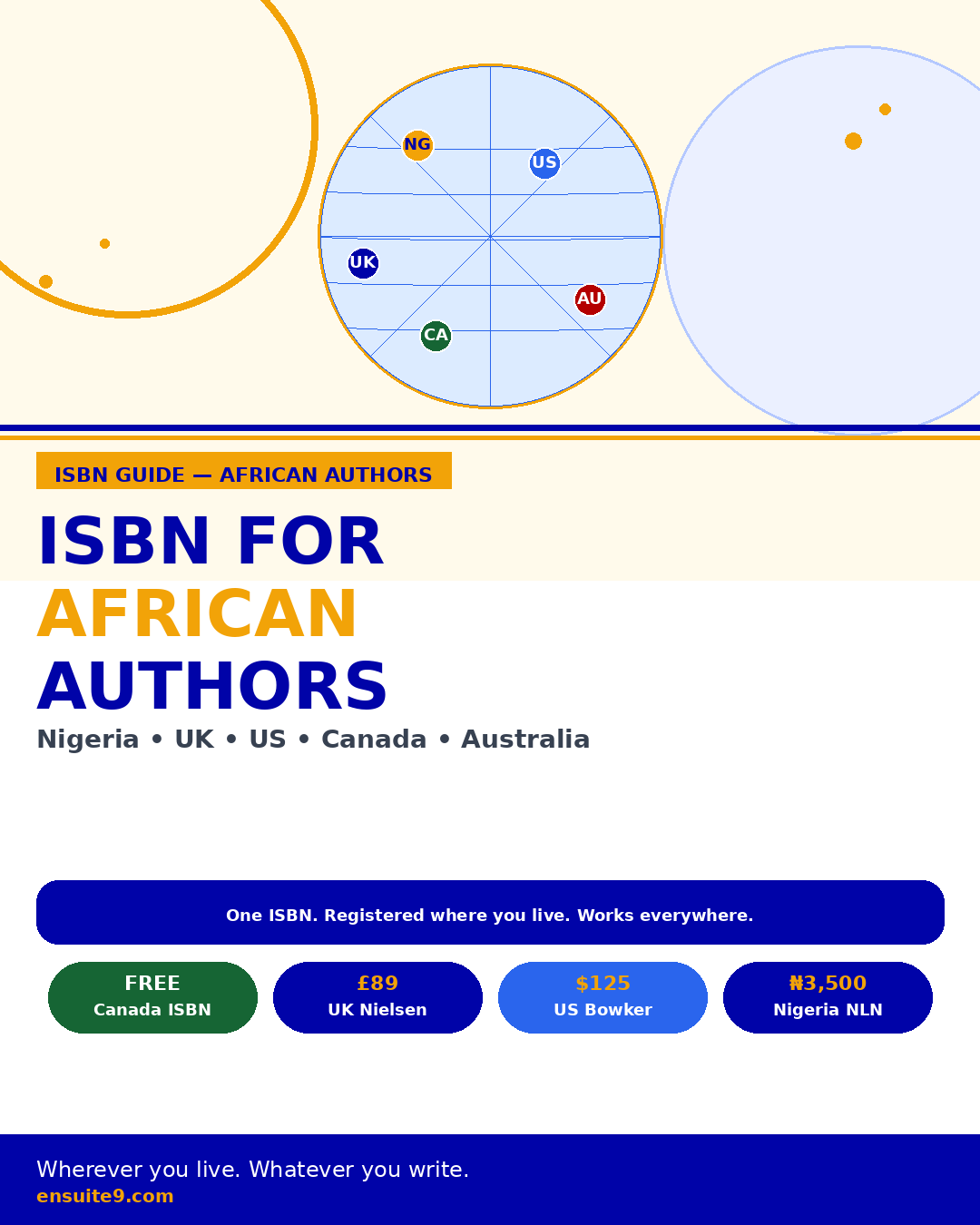 ISBN for African authors — complete guide to ISBN registration in Nigeria, UK, US, Canada and Australia showing which ISBN works globally