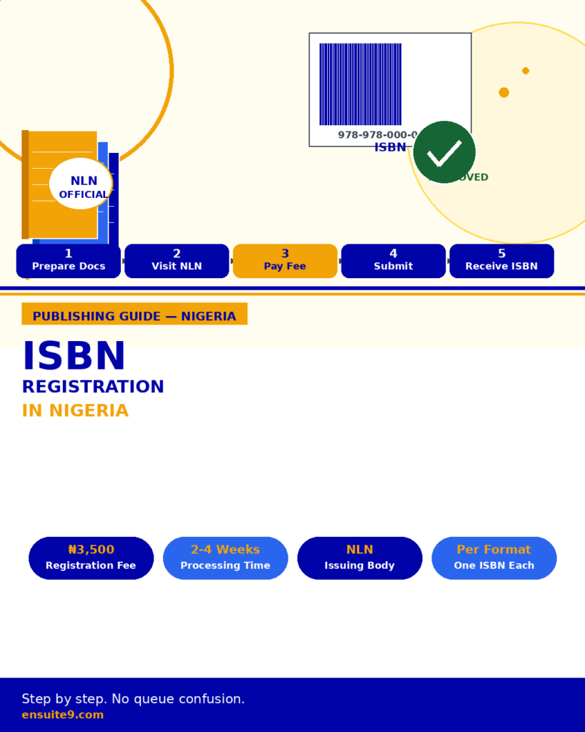 ISBN registration in Nigeria — step-by-step guide for authors and publishers showing cost and process