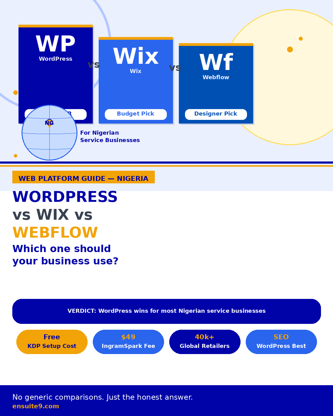 wordpress vs wix vs webflow: which to use for your website