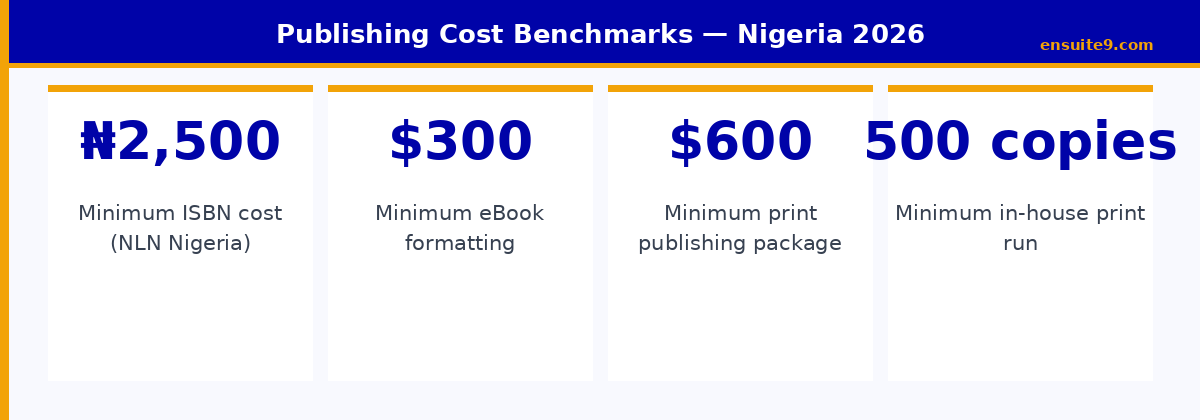 Publishing cost benchmarks Nigeria 2026 — ISBN, formatting, printing and package costs