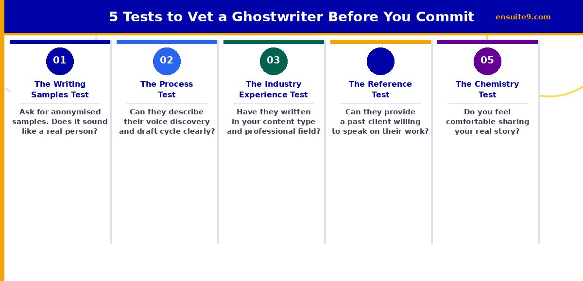 5 steps to vet a ghostwriter before you hire — portfolio, process, experience, reference and contract review